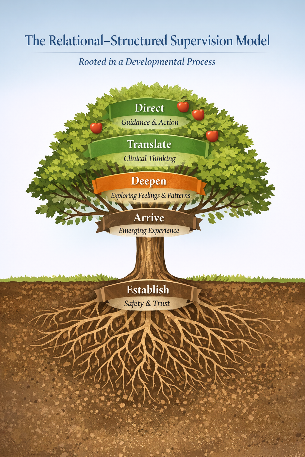 Relational-structured SVion tree